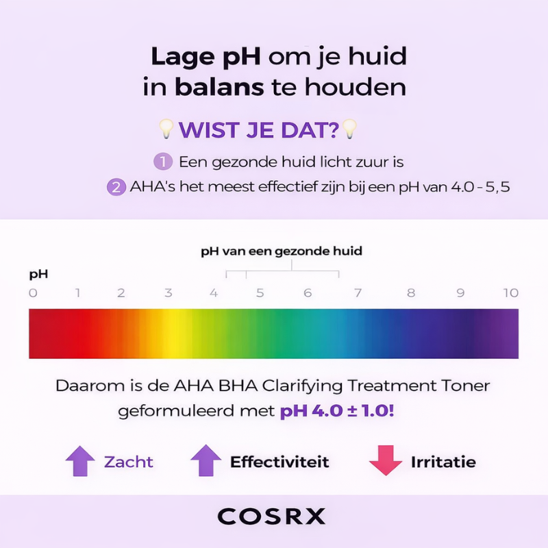 COSRX – Clarifying Treatment Toner | Zuivere & Gelijkmatige Huid